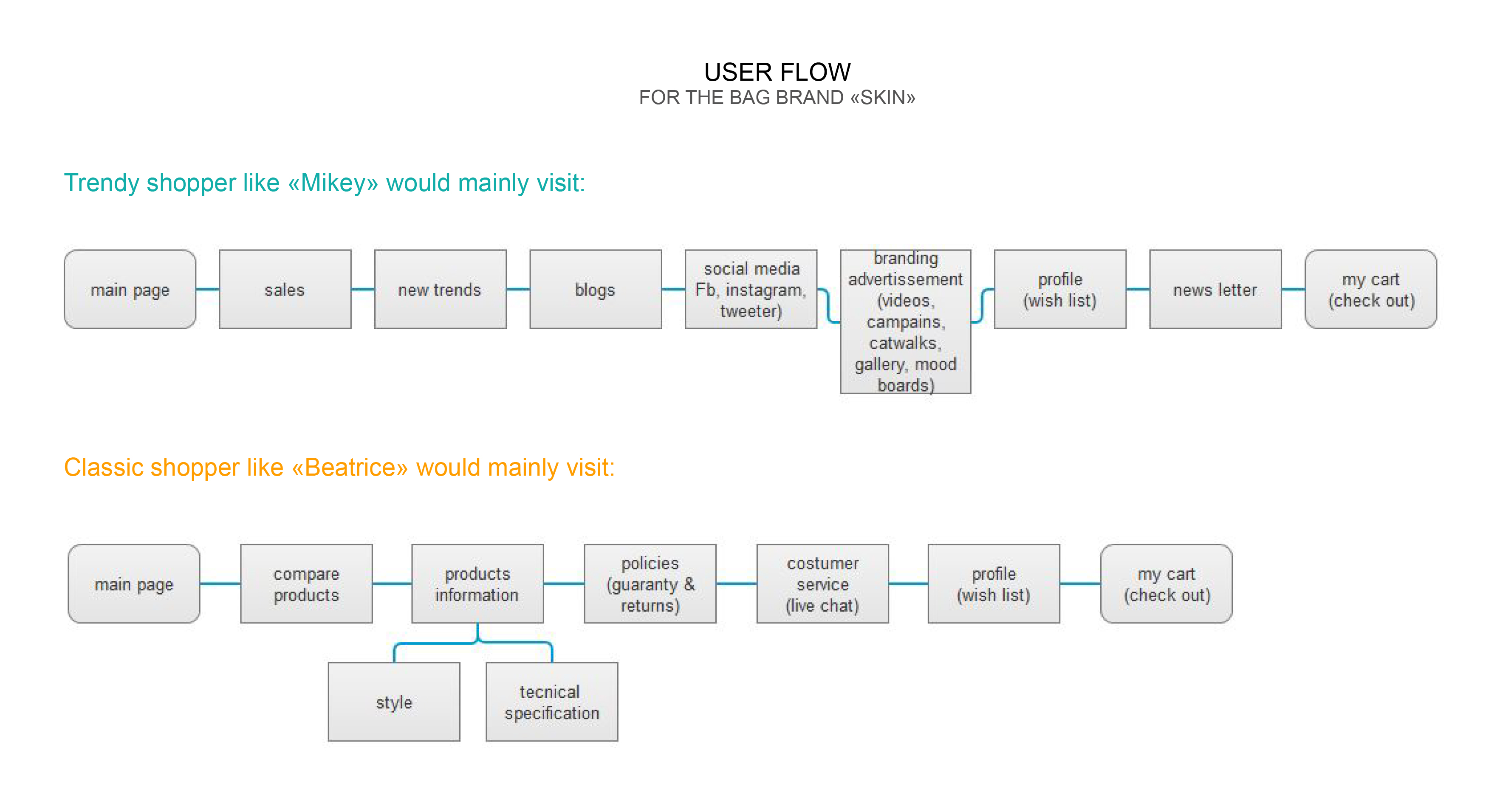 USER FLOW-2.jpg